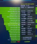 懂電腦的人，選電腦主要看什么